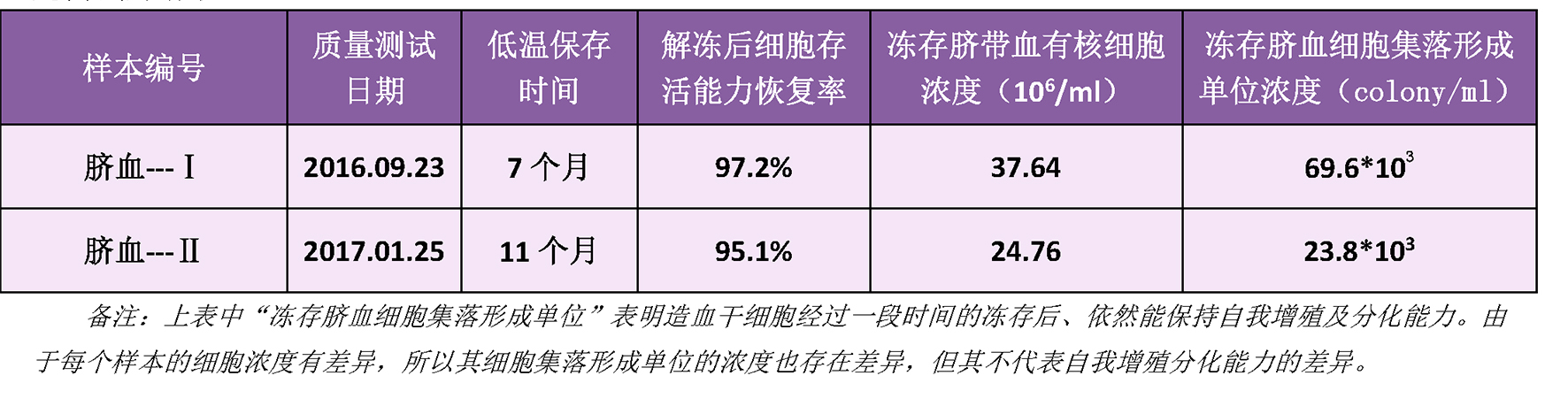 希瑞干细胞 希瑞生命